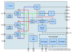 RSSI测距方式的优劣势