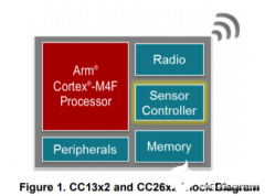 基于TI超低功率传感器控制器实现低功耗智能仪表