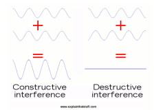 干涉仪的基础知识汇总