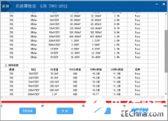 <b>自动化计量突破传统计量模式，整体计量效率提</b>