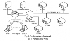 基于PROFINET现场总线技术实现NetX片上系统采集系