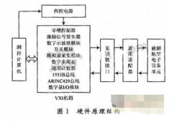 利用VXI总线和计算机测控技术实现自动测试系统