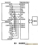 基于高速DSP处理芯片实现细分误差快速测量系统