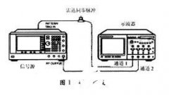 基于虚拟仪器技术和Matlab软件实现雷达回波起伏