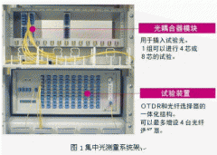 <b>光网络集中式测量系统的功能特点及应用实现</b>