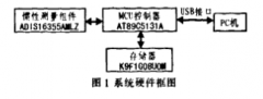 基于加速度测量传感器实现高精度惯性测量组件