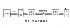 基于一体化系统集成芯片实现专用电缆自动测量