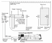 解决相应超声波回波测量问题的模／数转换卡介
