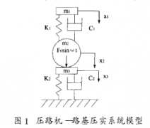 基于DSP芯片实现压实度测量的改进系统软硬件设