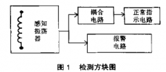 线圈匝间短路测试仪的工作原理和应用特点分析