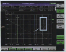 具有两种测量功能的高性能频谱分析仪FSU的设计