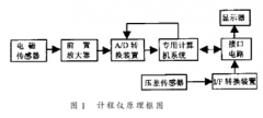 采用双传感器组合和微处理机技术实现航海计程