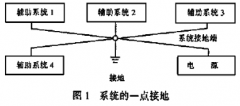计算机自动测试系统的地线种类和技术介绍与分