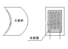 基于温度传感器和单片机实现轴类零件温度测量