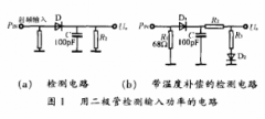 几种功率测量的方法及应用分析