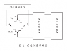 应变测量的原理及恒压／恒流源的应用电路设计