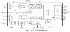 基于CS5463器件实现的典型功率测量连接电路的设