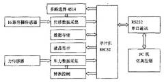 基于采用多路采集技术实现智能变形检测系统的
