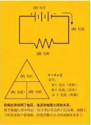 数字式万用表有哪些技术参数与测量方法