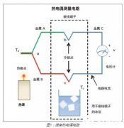 使用热电偶测量表面温度存在哪些相关问题