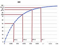 使用FLIR X6900sc红外热像仪测量高速移动或温度骤