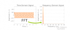 浅谈示波器进行FFT频谱分析