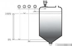 超声波液位计安装基本要求和安装位置
