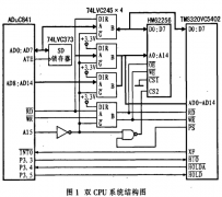 基于TMS320VC5402芯片和ADuC841转换器实现数据采集处