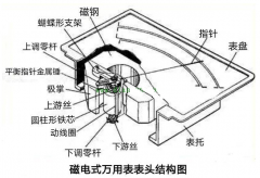 mf47指针式万用表结构原理图图解
