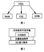 基于LabVIEW和MCS-51单片机实现数据采集与信息分析