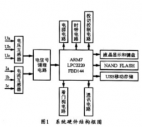 基于LPC2220FBD144芯片和SP3232E总线收发器实现配电综