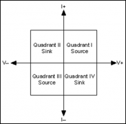 选择模块化源测量单元需要考虑哪些注意事项和
