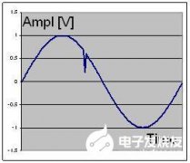 对扬声器缺陷中高阶次谐波特征进行研究分析