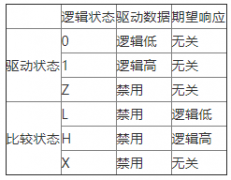 NI 655x数字波形发生器/分析仪的数字ATE和激励响应