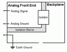 采用数字隔离技术实现隔离型数据采集系统的应