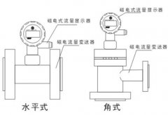 磁电式旋涡流量计工作原理_磁电式旋涡流量计特