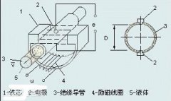 电池供电电磁流量计工作原理_电池供电电磁流量