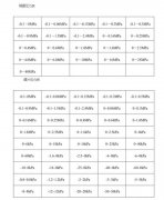 隔膜压力表和膜片压力表的区别