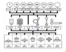 隔膜压力表安装方式_隔膜压力表安装注意事项