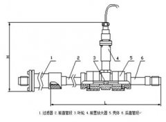 脉冲输出涡轮流量计工作原理_脉冲输出涡轮流量