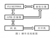 IVI技术和数据库技术实现数字示波器的自动检定