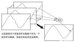 示波器的噪声来源 如何用示波器减小波形噪声