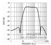 一种因应 RFID 读取器的自适应基频滤波器