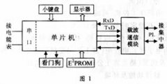 电子电能表与电能测量技术讲座--电力用户自动抄