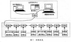基于LabVIEW的桥梁运行状态长期