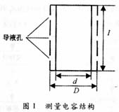 基于电磁谐振技术的微水测定新方法研究