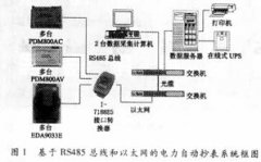 基于RS485总线和以太网的电力自动抄表系统