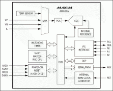 MAXQ314 单相交流电源测量IC，带有I&sup2;C接