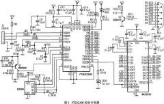 USB接口的虚拟仪器设计与实现