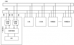 <b>如何通过双CAN通讯卡解决工业通信冗余技术</b>